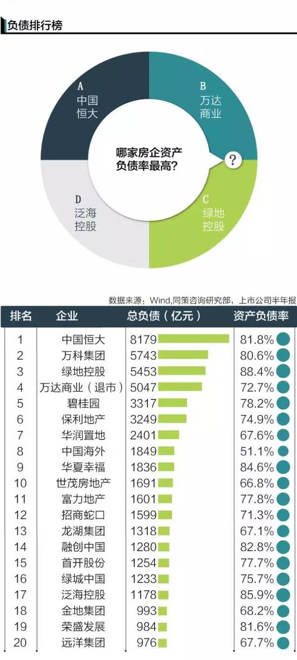 万达地产排名_万达地产图片(3)