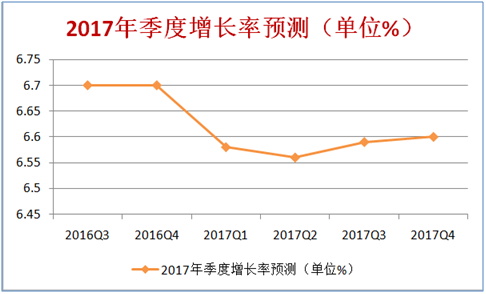 中国出口gdp比重(2)