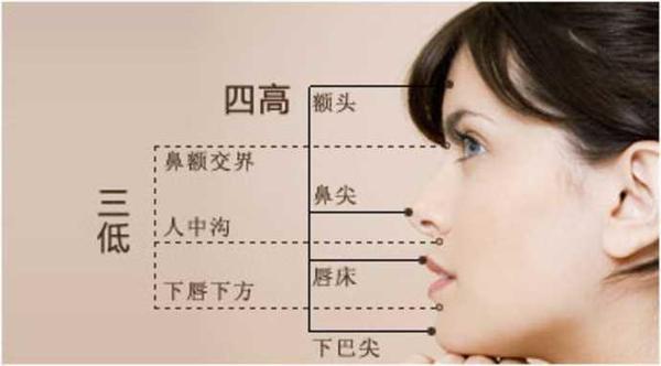 喏,侧颜绝美的人必定是符合这个比例的,迪丽热巴就是!