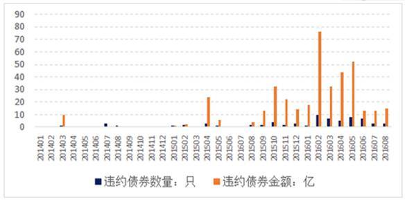 武钢的gdp(2)