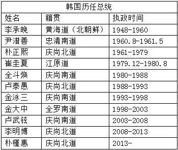 全罗道人口_全罗道