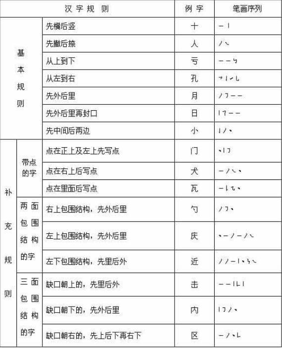 笔画易错的汉字表