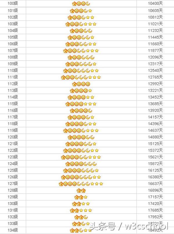 卖qq皇冠号的交易平台有哪些