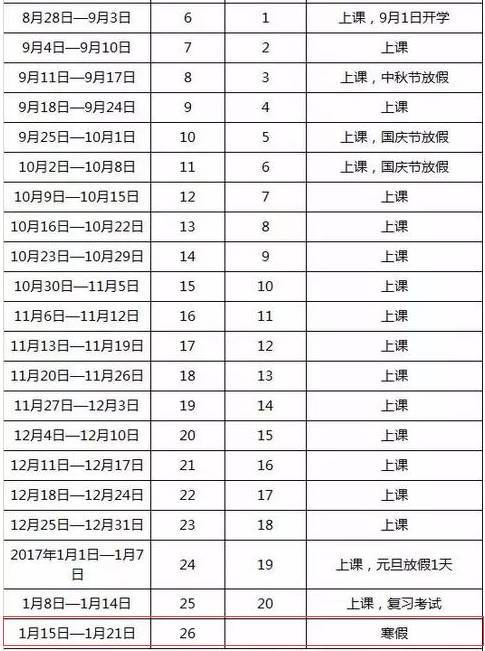 来了,广东中小学及高校2017年寒假出炉时间表新鲜放假科研课题初中课堂高校历史图片