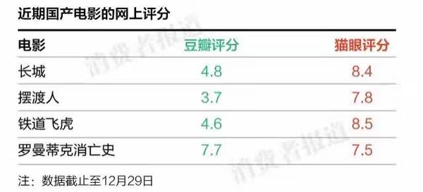 豆瓣电影评分排行前100 a0bwke672564526742.jpg