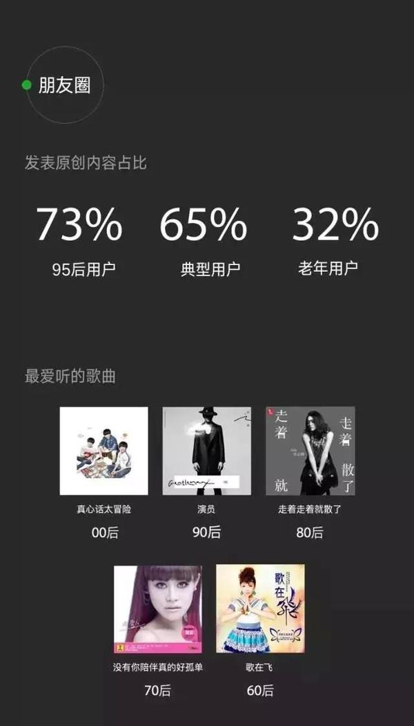 朋友圈排名_朋友圈配图(3)