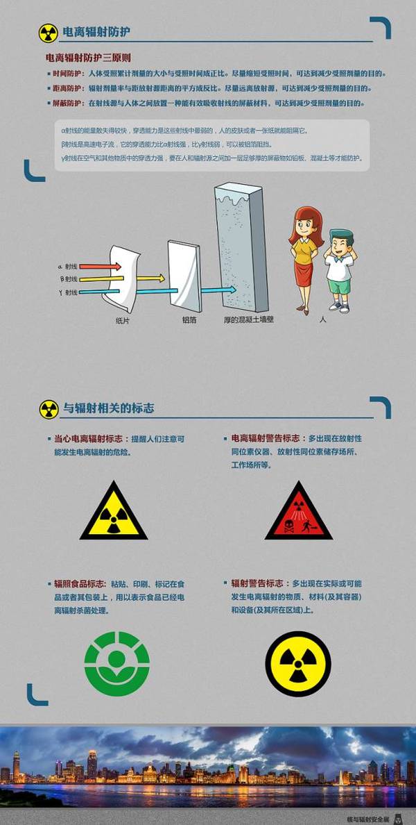 我住在核电厂附近,心里踏实吗 辐射防护三原则我咋没听说过?