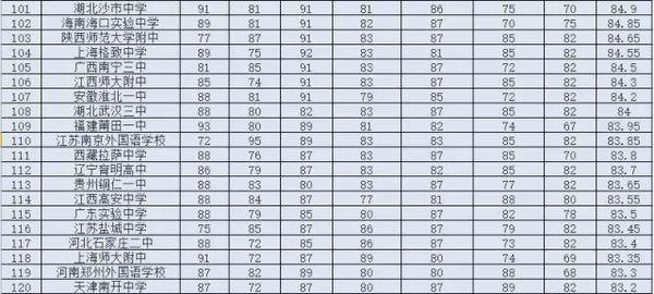 南阳初中排名_南阳西峡米坪初中(3)