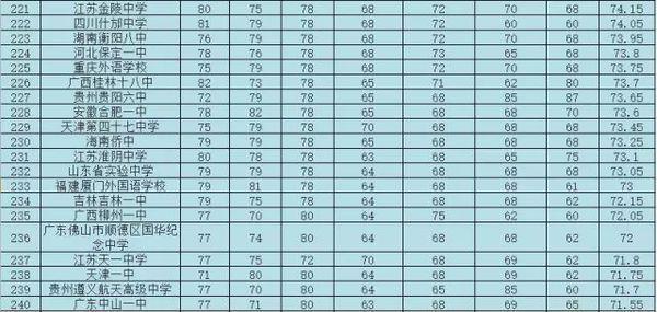 南阳初中排名_南阳西峡米坪初中(3)