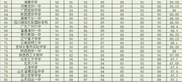 南阳初中排名_南阳西峡米坪初中(3)