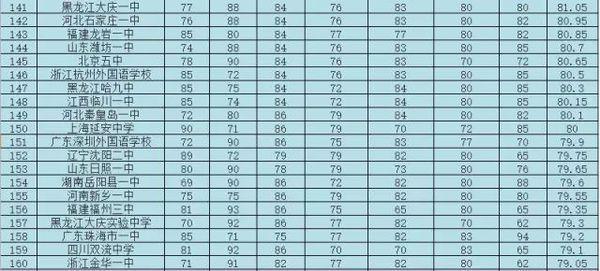 南阳初中排名_南阳西峡米坪初中(3)