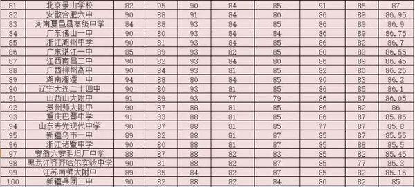 南阳初中排名_南阳西峡米坪初中(3)