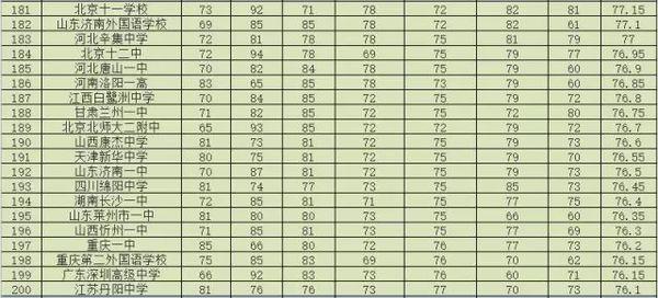 南阳初中排名_南阳西峡米坪初中(3)