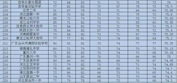 南阳初中排名_南阳西峡米坪初中(3)