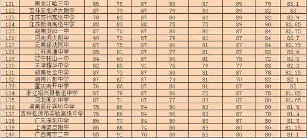 南阳初中排名_南阳西峡米坪初中(3)