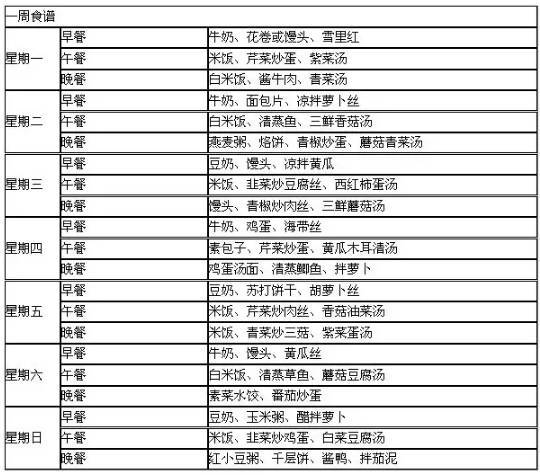 痛风和高尿酸血症痛风的健康食谱 痛风急性发作期的饮食方案 痛风