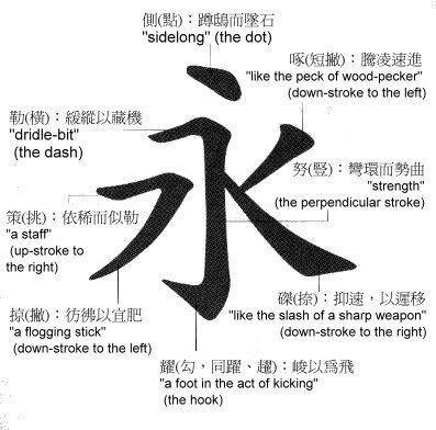 书法基础:永字八法和五指执笔法里的笔法奥妙