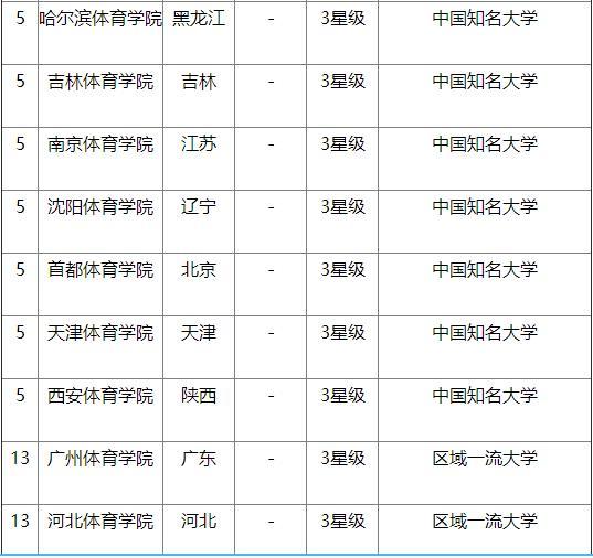 体育系大学排名_某大学体育系女生澡堂