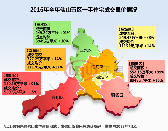 佛山总人口_两大万亿城市进入新阶段,地价破4万 宜居板块即将起飞(2)