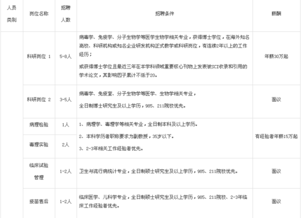 人口普查具体填写内容_人口普查表格填写图片(3)