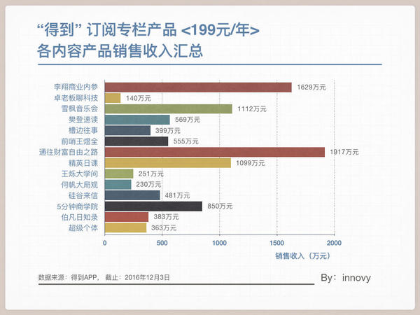 得到付费专栏破解版_蜻蜓fm破解付费版_破解付费电影