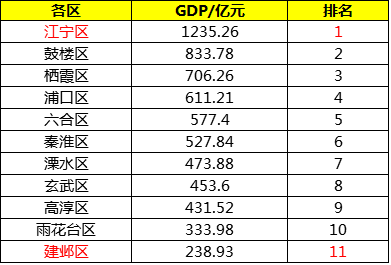 苏州2021各区gdp排名(2)