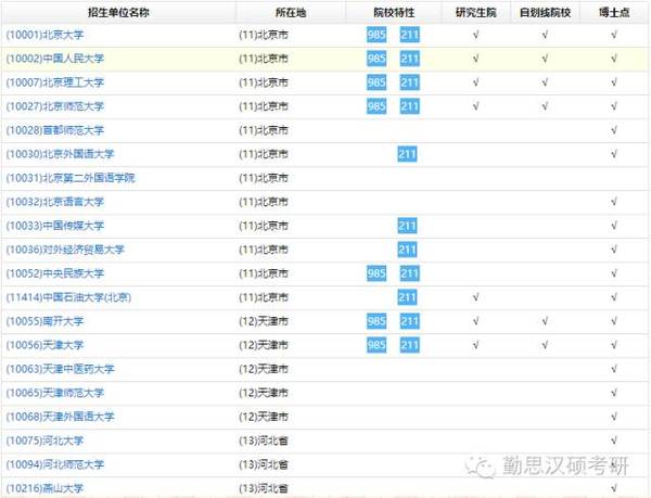汉硕学校排名_长葛市天硕学校照片(2)