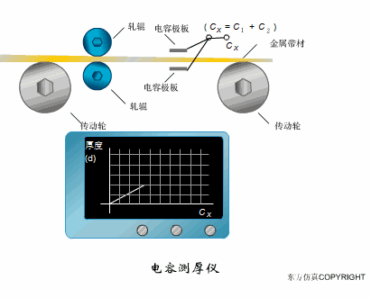 各种传感器工作原理动图(40幅)
