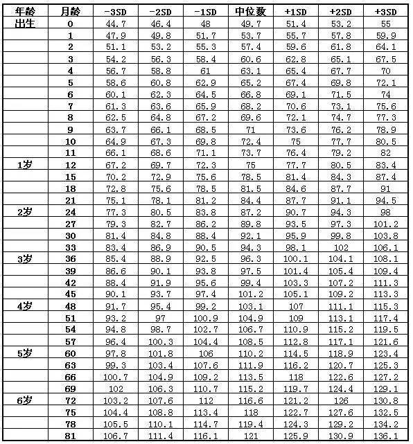 人均身高表_各省人均身高