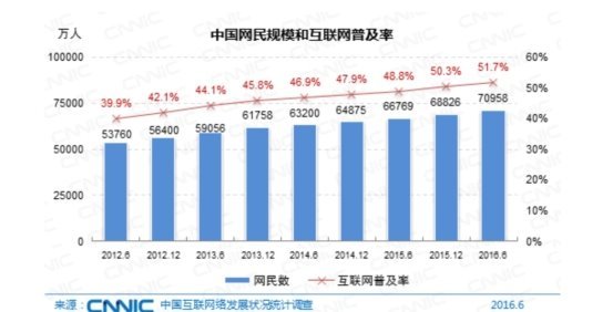 人口红利效应_人口资本红利接力人口红利 \