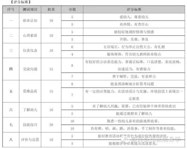 【必知】中小学教师资格面试贴画及v贴画小学解读项目三年级树叶标准图片