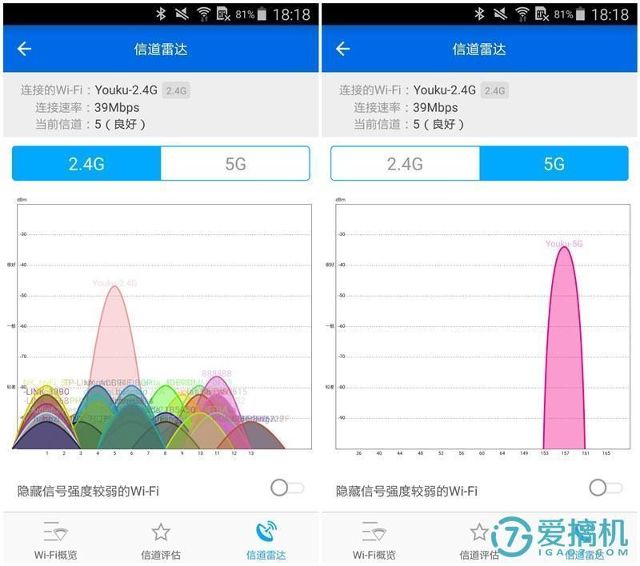 我们用路由宝自带wifi分析工具,看看信号雷达2.