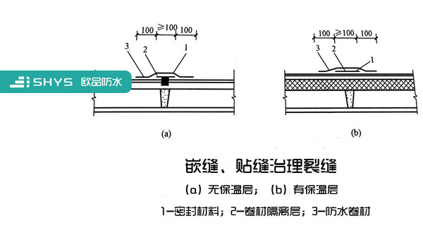 防水搭接宽度怎么解决_防水卷材搭接宽度