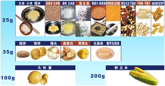 等值蔬菜类交换表(1份) 供蛋白质3-5克,碳水化合物17克,热量90千卡