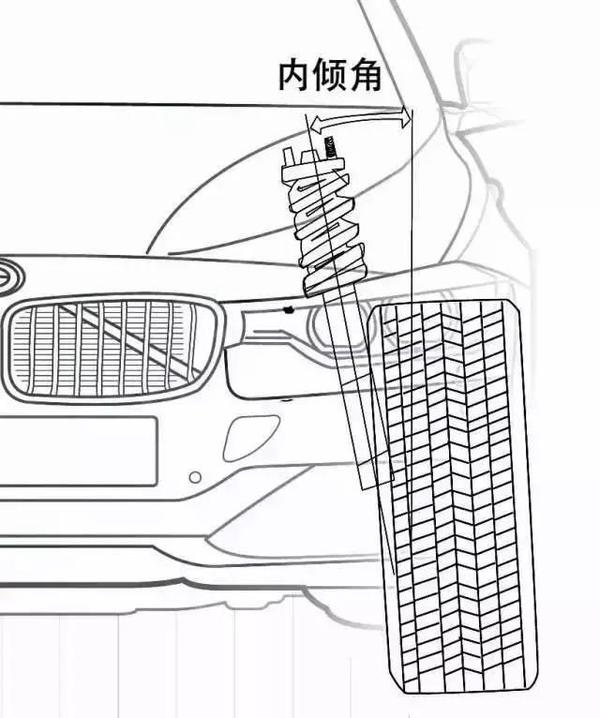电阿哥带你看懂怎样才是正确的四轮定位