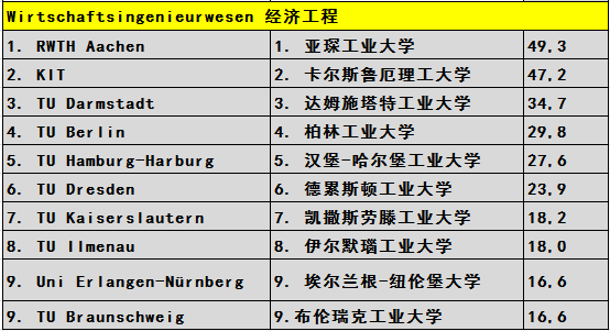 德国高校排名_二战德国元帅排名图片(3)