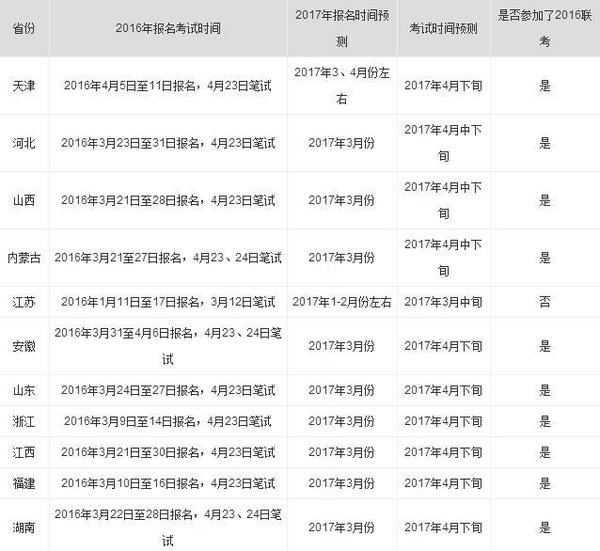 2017各省公务员考试公告公布及考试时间-附江西