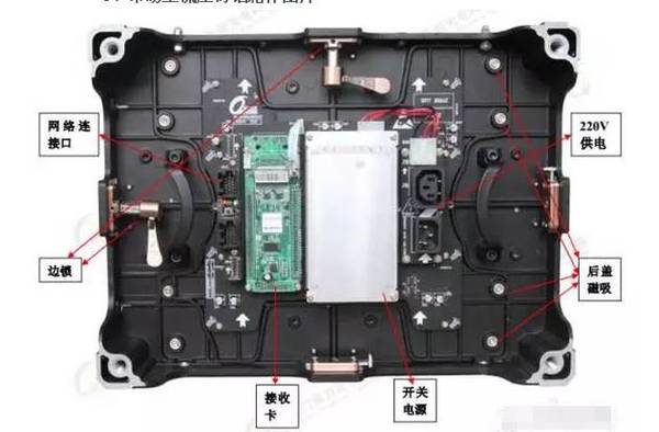 行业资讯|led显示屏箱体最全知识合集