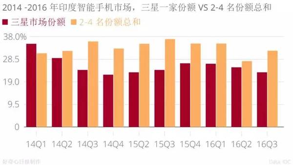 印度真实人口_商机与暴利 投资印度,如何在国家意识的觉醒与人口红利中挖掘