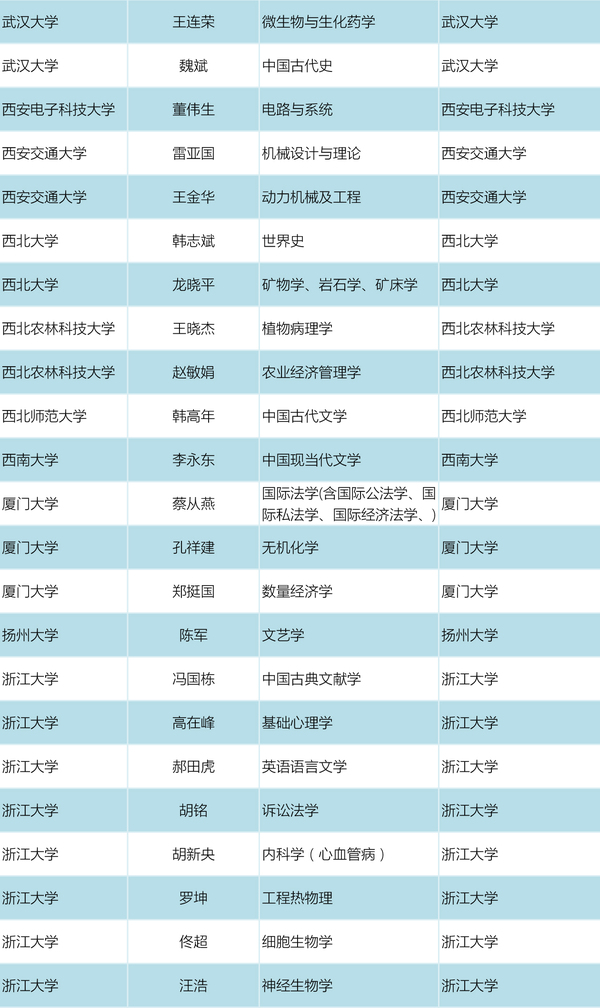 人口学校计划_人口与计划生育手抄报(3)