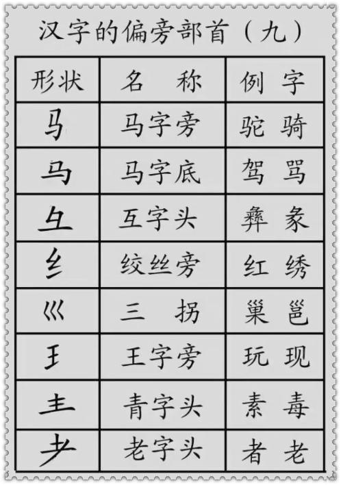 苏教版二年级语文上册识字7教案_大班语言教案识字课_识字教案怎么写