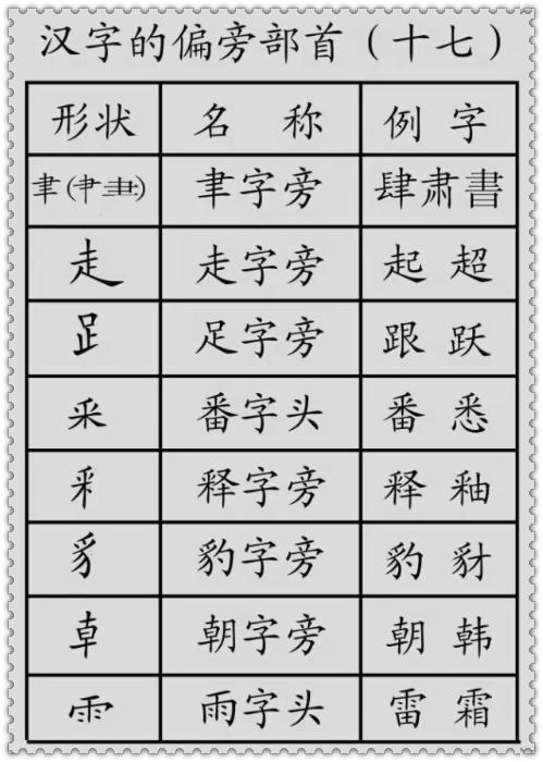 超实用 汉字的基本笔画 偏旁部首详解,小学生必备