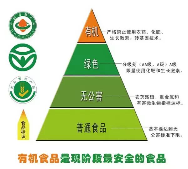 蓝狮品牌策划:农业品牌化将是不可阻挡的趋势