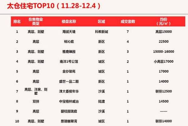 有人算了一笔账！其实在太仓，根本不需要买房！因为....