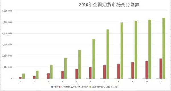 中国gdp走势感想_中国gdp增长图