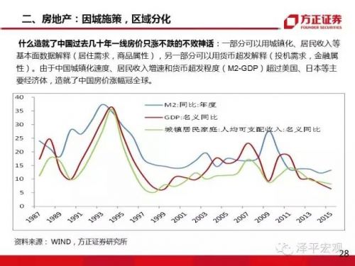 任泽平:大类资产正在从房市债市向股市轮动