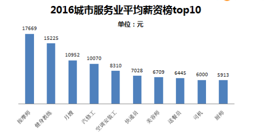 最赚钱行业排行榜_2011年中国最赚钱的10大行业排名