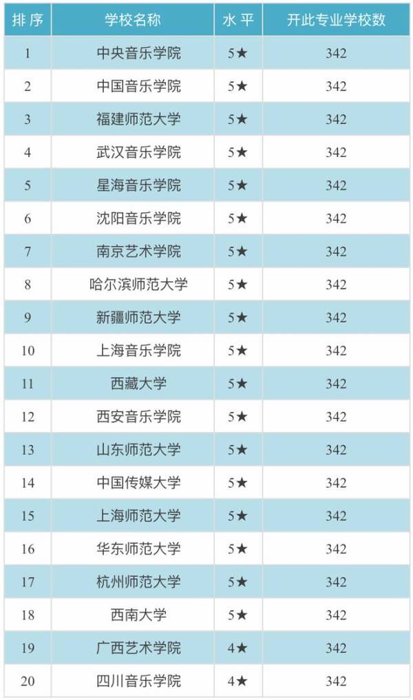音乐类学校排名_学校卡通图片(3)