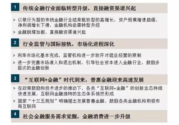 中国各个城市金融业GDP_中国城市地图