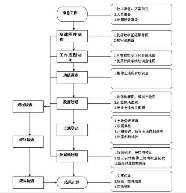 人口确权和土地有什么关系_跟我有什么关系图片